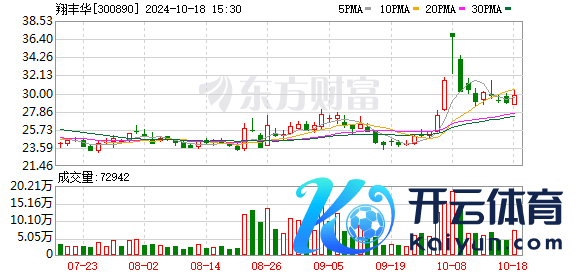 翔丰华：公司硅碳负极材料正在进行客户配套中试 具备产业化基本要求 当今尚未量产