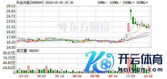 天合光能：n型TOPCon太阳电板后果已毕新蹂躏