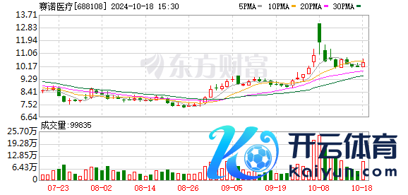 访赛诺医疗董事长孙箭华：用正确的智商作念正确的事，握续夯实企业竞争力