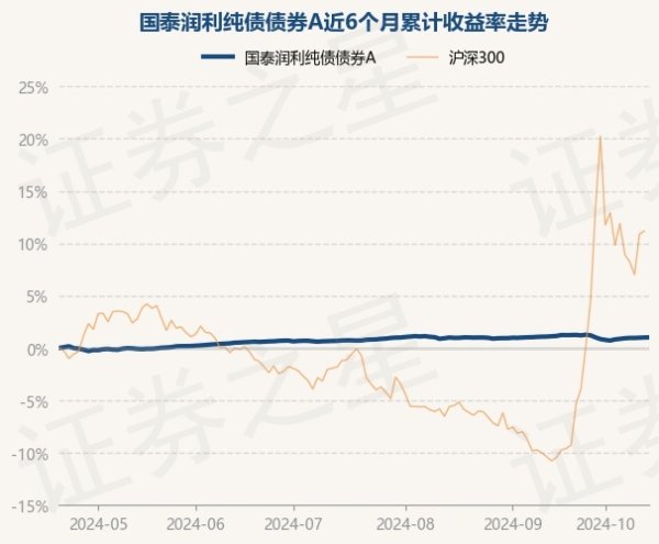 开云「中国」Kaiyun官网登录入口债券占净值比105.87%-开云「中国」Kaiyun官网登录入口