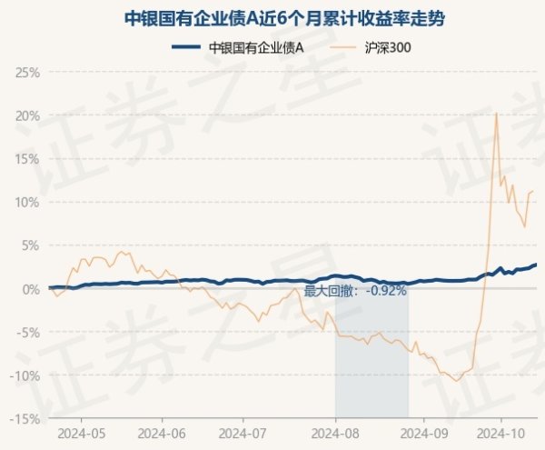 开云「中国」Kaiyun官网登录入口近6个月上升2.68%-开云「中国」Kaiyun官网登录入口