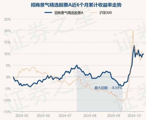 开云「中国」Kaiyun官网登录入口历史数据理解该基金近1个月高潮11.37%-开云「中国」Kaiy