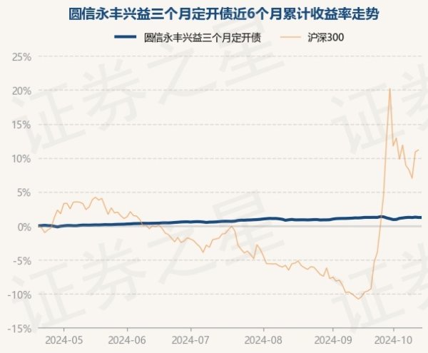 开云「中国」Kaiyun官网登录入口字据最新一期基金季报表示-开云「中国」Kaiyun官网登录入口