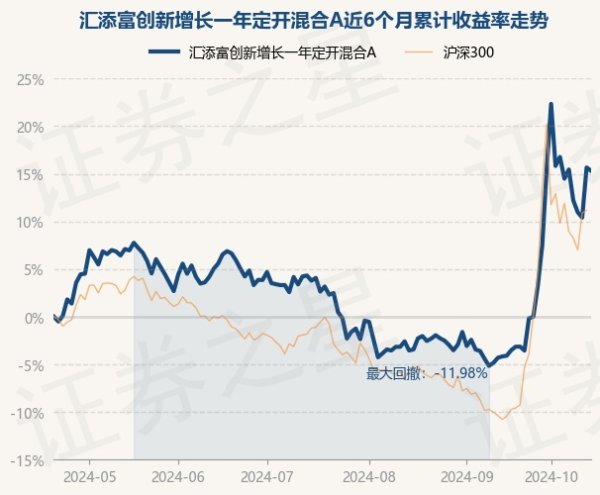 开云「中国」Kaiyun官网登录入口阐述最新一期基金季报露馅-开云「中国」Kaiyun官网登录入口