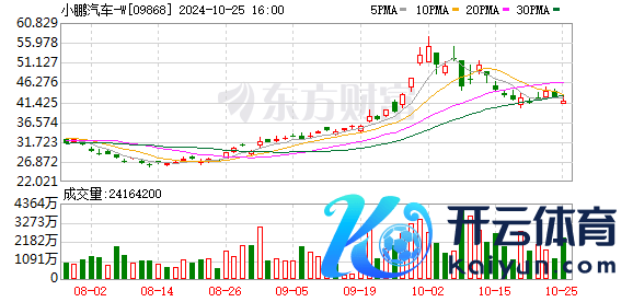 小鹏汇天遨游汽车智造基地动工 想法年产能1万台