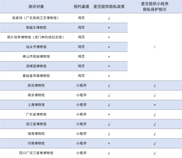 开云「中国」Kaiyun官网登录入口对国内多家热点博物馆预约系统进行实测-开云「中国」Kaiyun官